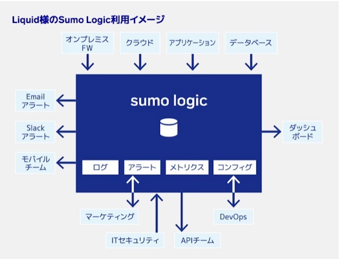 Sumo Logicジャパン クラウドsiemソリューションをliquid Comが導入 日本経済新聞