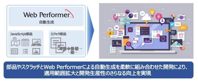 キヤノンits 超高速開発 ローコード開発プラットフォーム Web Performer の新バージョンを販売開始 日本経済新聞