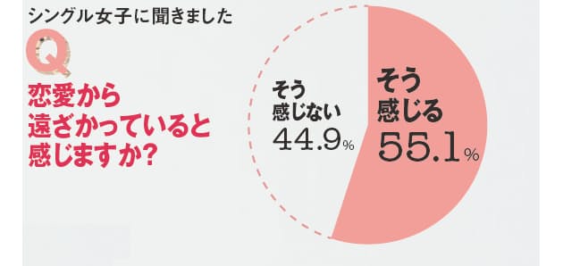 恋はなくても平気 増える女性の 恋愛離れ Nikkei Style 恋はなくても平気 増える女性の 恋愛離れ Nikkei Style
