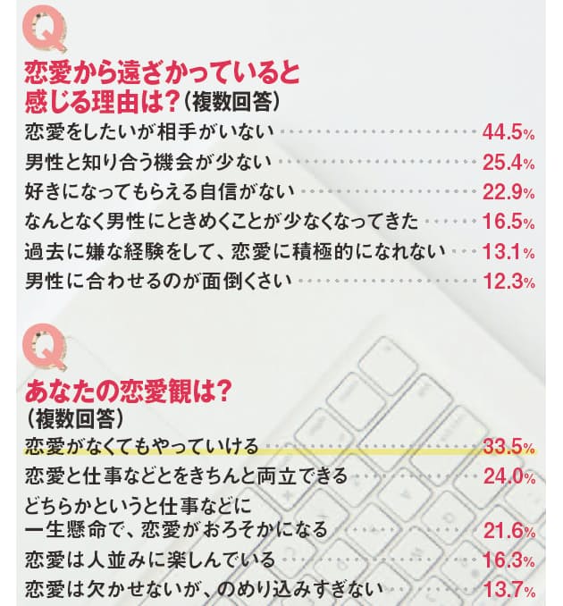 恋はなくても平気 増える女性の 恋愛離れ Nikkei Style 恋はなくても平気 増える女性の 恋愛離れ Nikkei Style