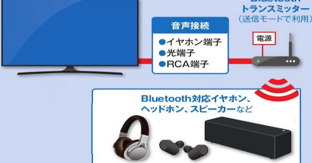 テレビの音 Bluetoothイヤホンで聞く方法は 日本経済新聞 テレビの音 Bluetoothイヤホンで聞く方法は 日本経済新聞