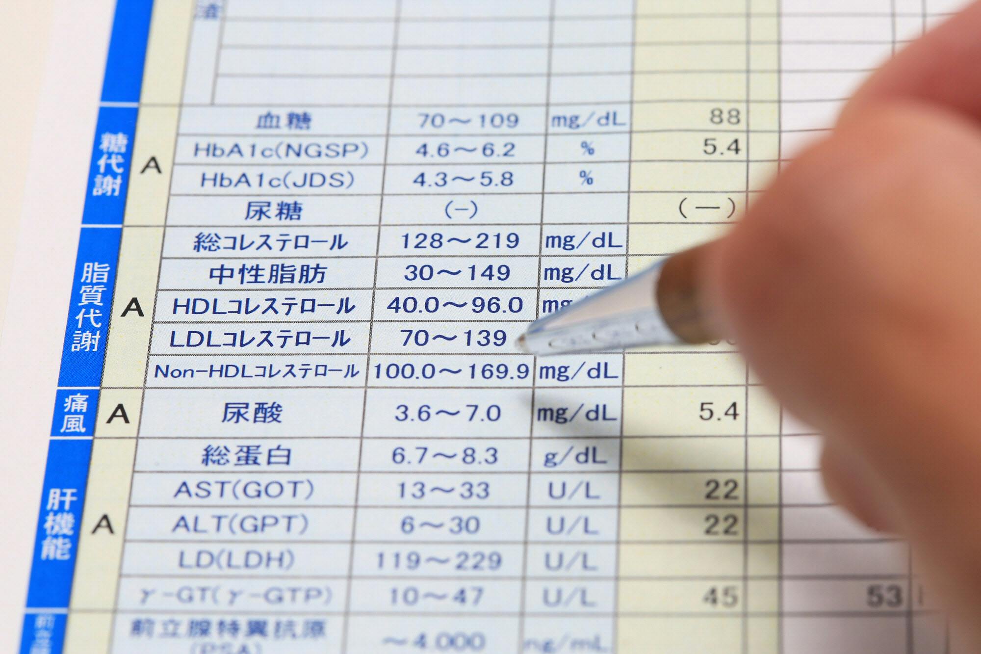 高尿酸値は早めに対処 適正体重 カロリー保とう Nikkei Style