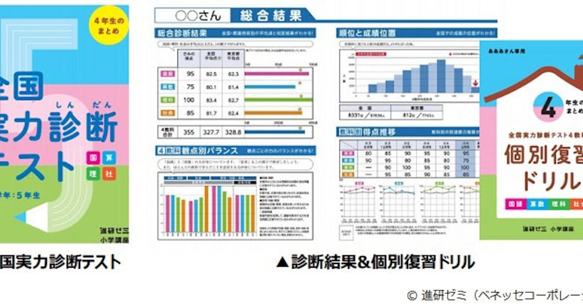 ベネッセ コロナ休校で生まれた 学力格差不安 解消で進研ゼミが 全国実力診断テスト を無償実施 日本経済新聞 ベネッセ コロナ休校で生まれた 学力格差不安 解消で進研ゼミが 全国実力診断テスト を無償実施 日本経済新聞