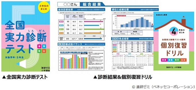 ベネッセ コロナ休校で生まれた 学力格差不安 解消で進研ゼミが 全国実力診断テスト を無償実施 日本経済新聞