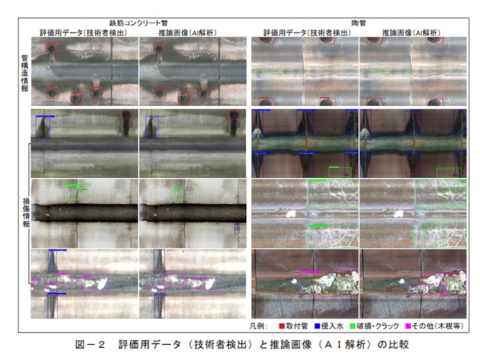 奥村組とジャスト Aiを用いた下水道管渠の損傷検出システム を開発 日本経済新聞