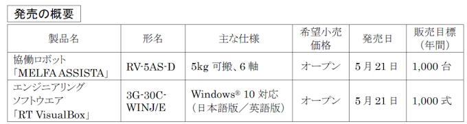 三菱電機 協働ロボット Melfa Assista プログラム作成ツール Rt Visualbox を発売 日本経済新聞
