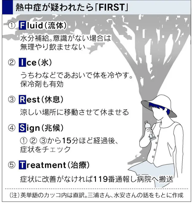 突然 近くの人が倒れたら 対処のポイント Nikkei Style