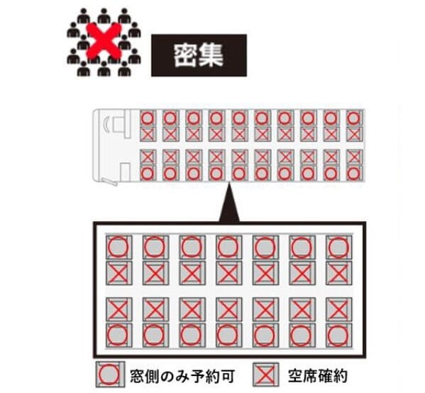 新型コロナ ウィラー 高速バスで 3密 対策 6月から運行再開 日本経済新聞