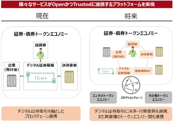 富士通とboostry 複数の取引サービスを相互に接続するプラットフォームサービス提供に向けたビジネスモデル検討を開始 日本経済新聞