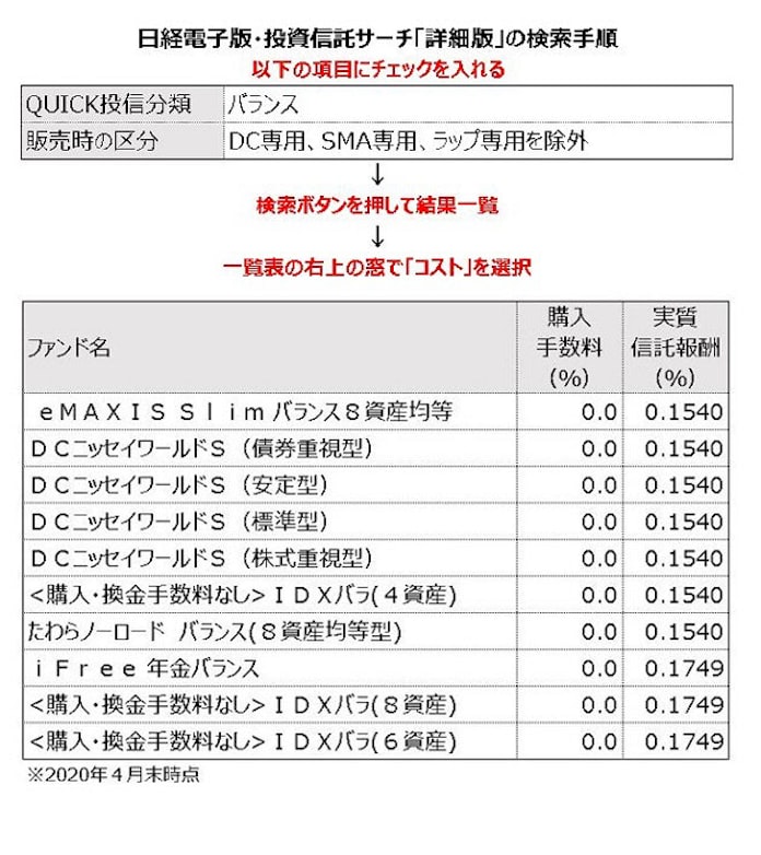 ラップ口座 はコストの把握を 運用相談室 日本経済新聞 ラップ口座 はコストの把握を 運用相談室 日本経済新聞