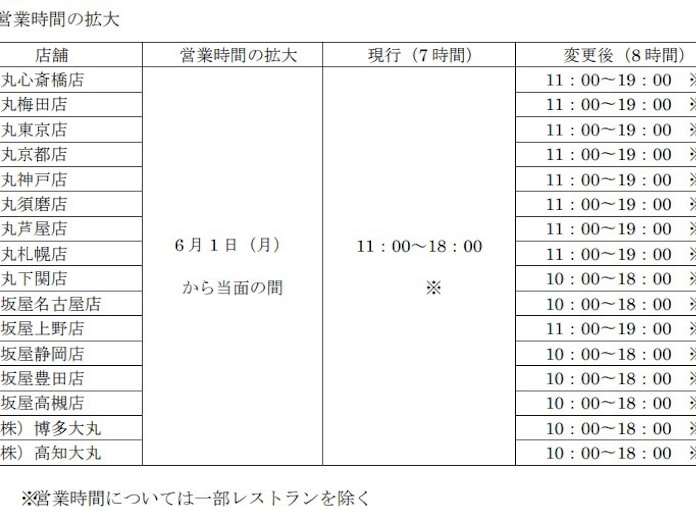 大丸松坂屋 大丸松坂屋百貨店の営業日 営業時間の拡大について発表 日本経済新聞 大丸松坂屋 大丸松坂屋百貨店の営業日 営業時間の拡大について発表 日本経済新聞