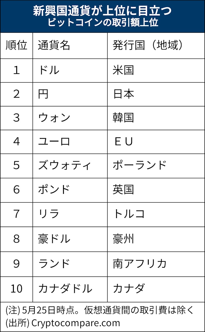 通貨 は 仮想 と