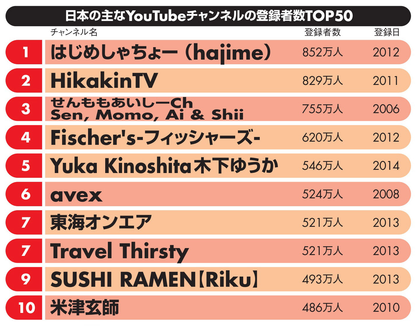 公の場での発言・インタビュー報道記録