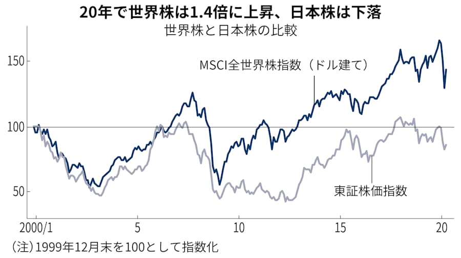 自分のお金を 生き金 にする 個別株投資の醍醐味 日本経済新聞
