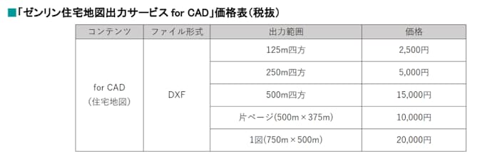 ゼンリン ゼンリン住宅地図出力サービス でcadソフトで利用できるdxf形式の提供を開始 日本経済新聞
