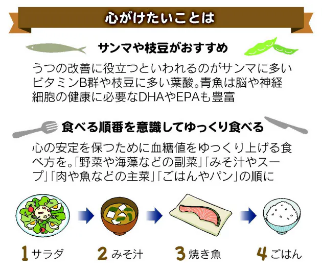 不安 やる気が出ない 心の不調 食生活が影響 Nikkei Style