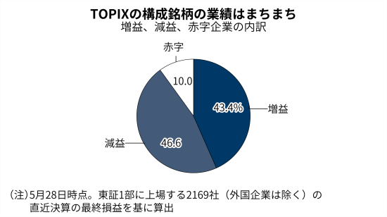 自分のお金を 生き金 にする 個別株投資の醍醐味 日本経済新聞