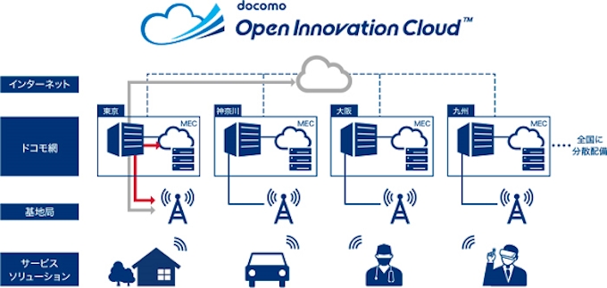 Nttドコモ ドコモオープンイノベーションクラウド の提供拠点を大阪 神奈川 大分に新規開設 日本経済新聞