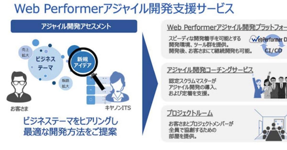 キヤノンits Web Performerアジャイル開発支援サービス を提供開始 日本経済新聞