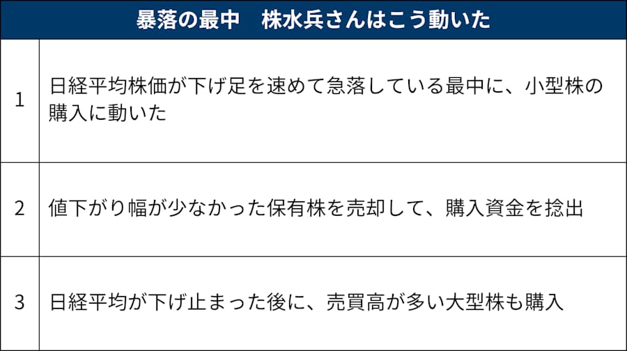 会社の良しあしでは決めない 割安な株を買っていく 日本経済新聞