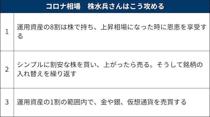 会社の良しあしでは決めない 割安な株を買っていく 日本経済新聞 会社の良しあしでは決めない 割安な株を買っていく 日本経済新聞