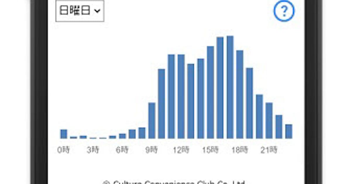 マルエツとtポイント ジャパン マルエツ店舗の時間帯別混雑度チェックサービスをアプリで提供開始 日本経済新聞 マルエツとtポイント ジャパン マルエツ店舗の時間帯別混雑度チェックサービスをアプリで提供開始 日本経済新聞