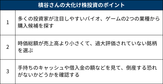 10億円の損からv字回復 バイオ株相場で達人ワザ発揮 日本経済新聞