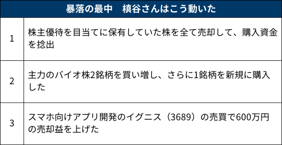 10億円の損からv字回復 バイオ株相場で達人ワザ発揮 日本経済新聞