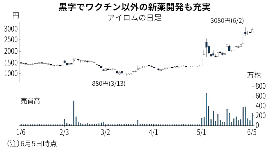 10億円の損からv字回復 バイオ株相場で達人ワザ発揮 日本経済新聞