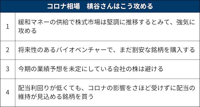10億円の損からv字回復 バイオ株相場で達人ワザ発揮 日本経済新聞