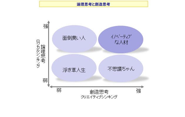 アイデアを生み出す3つの原理 常識打ち破りたい 使える 不思議ちゃん になる方法 Nikkei Style アイデアを生み出す3つの原理 常識打ち破りたい 使える 不思議ちゃん になる方法 Nikkei Style