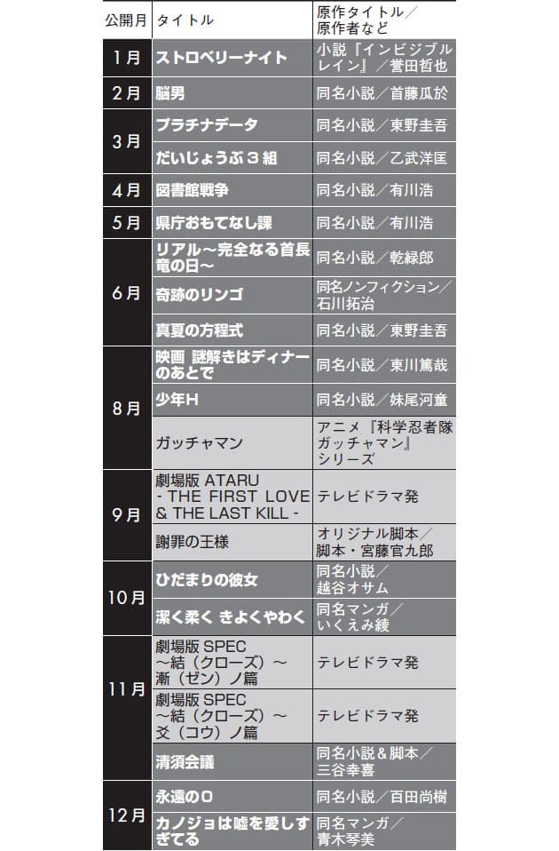 0万 400万円は妥当か 映画原作料のお値段 Nikkei Style 0万 400万円は妥当か 映画原作料のお値段 Nikkei Style