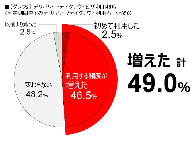 ドミノ ピザ お持ち帰り半額 サービスを開始 日本経済新聞