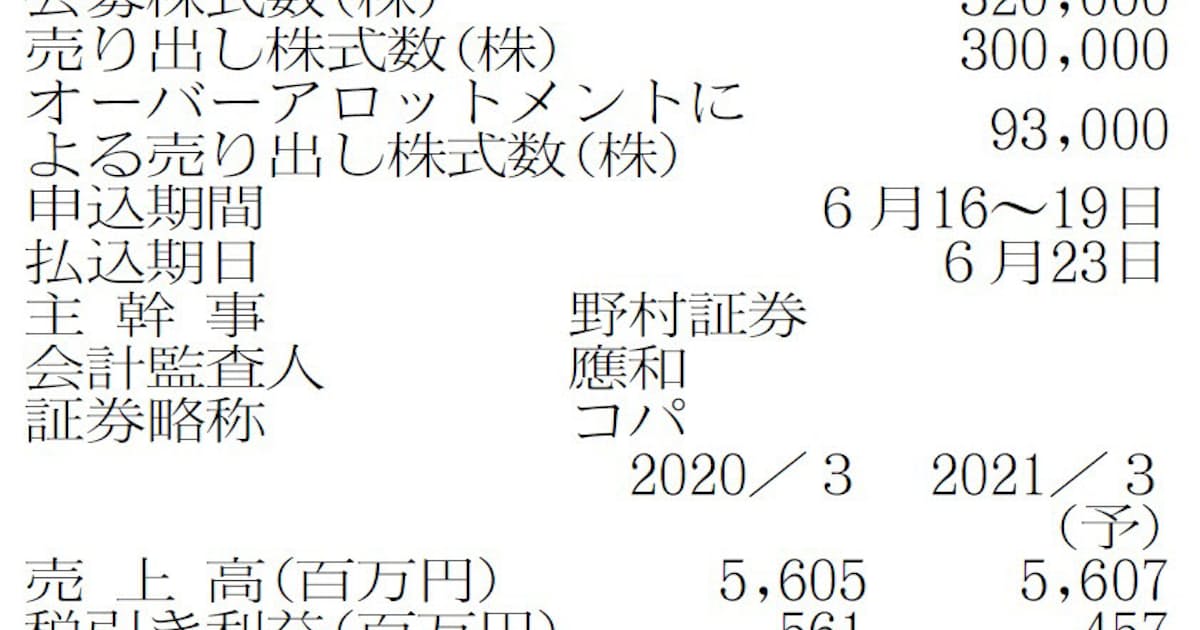 コパ コーポレーション テレビ 店頭で実演販売 日本経済新聞 コパ コーポレーション テレビ 店頭で実演販売 日本経済新聞