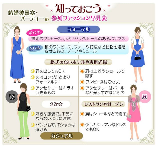 ファーやブーツはng 結婚披露宴の服装マナー Nikkei Style ファーやブーツはng 結婚披露宴の服装マナー Nikkei Style