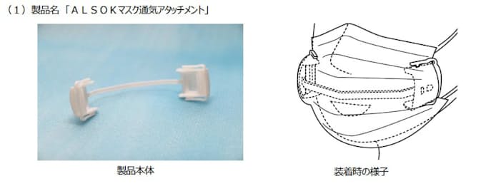 Alsok Alsokマスク通気アタッチメント を開発 日本経済新聞