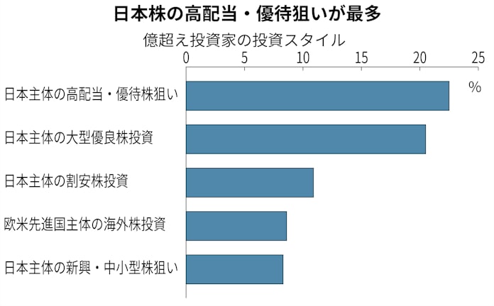 ベテラン苦戦 初心者増加 コロナ下の個人投資家 日本経済新聞