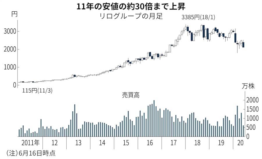 株のプロも出し抜ける 日本の個別株投資の利点 日本経済新聞