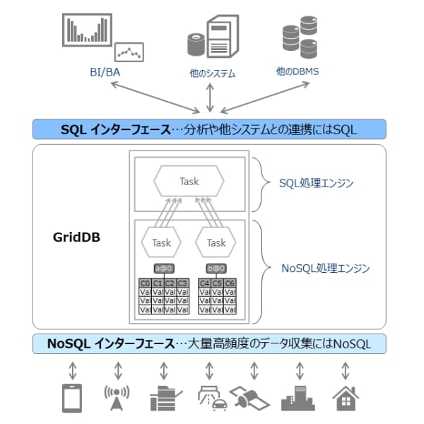 (出所 東芝デジタルソリューションズ)