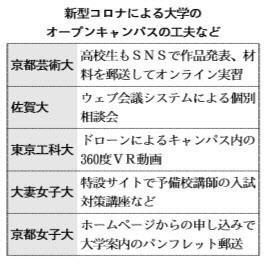 新型コロナ 大学の学び リモートで体験 遠方の受験生も進学相談 日本経済新聞 新型コロナ 大学の学び リモートで体験 遠方の受験生も進学相談 日本経済新聞