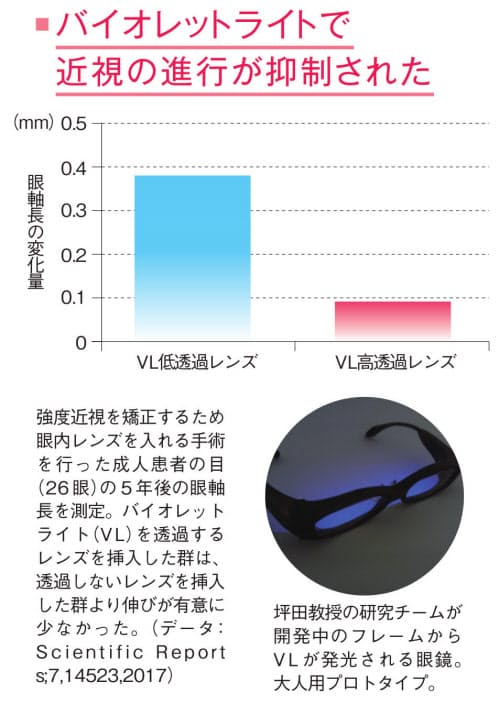 初めての視力調査の結果が発表されました 子どもの近視 目の奥行き が初調査とのことのようです 三原義之 ミハラヨシユキ 選挙ドットコム 初めての視力調査の結果が発表されました 子どもの近視 目の奥行き が初調査とのことのようです 三原義之 ミハラヨシユキ 選挙ドットコム