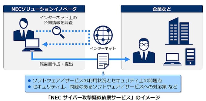 Necソリューションイノベータ Nec サイバー攻撃疑似偵察サービス を提供開始 日本経済新聞