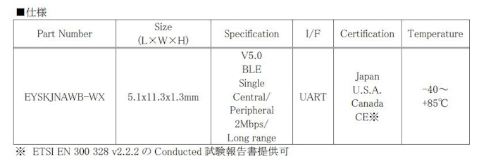 太陽誘電 小型化したbluetooth 5対応ソフトウエア内蔵モジュール Eyskjnawb Wx を商品化 日本経済新聞