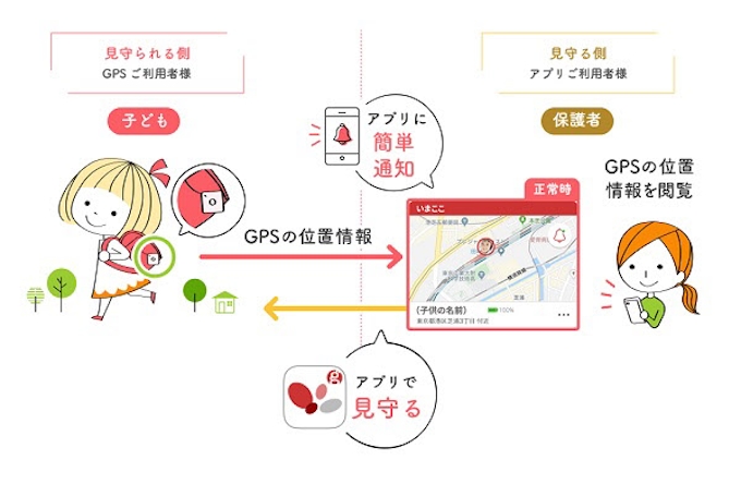 Nttレゾナント 子ども向け見守りサービス Goo Of Thingsいまここ を発売 日本経済新聞