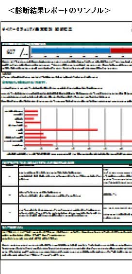 三井住友海上 あいおいニッセイ Ms Adインターリスク総研 中小企業向けサイバーリスク診断サービスを提供開始 日本経済新聞
