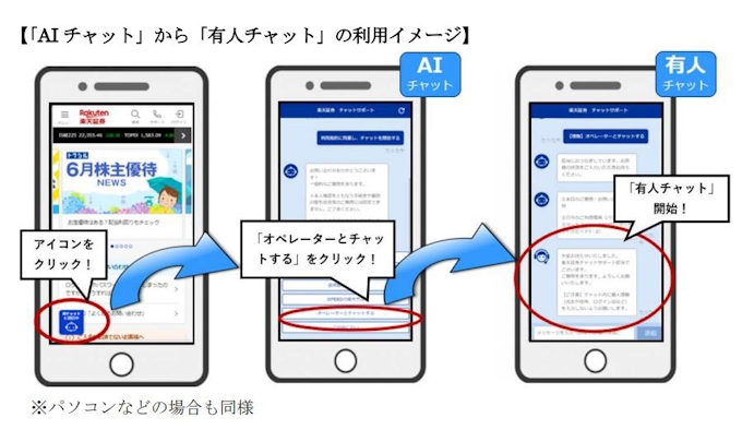 新聞 日経 楽天 証券