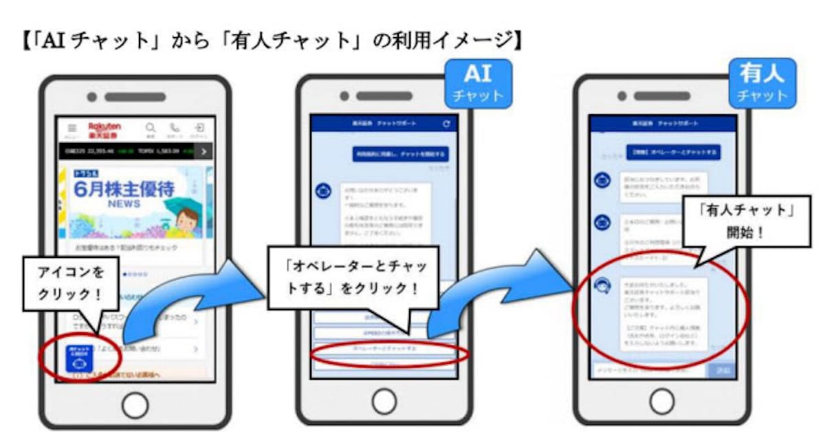 楽天証券 カスタマーサポートを一部デジタル化 日本経済新聞