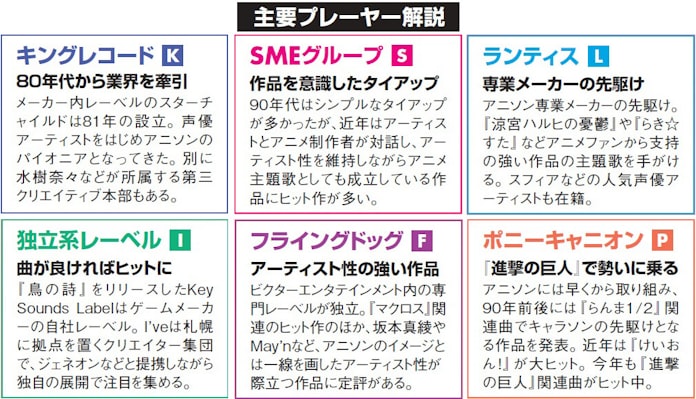 90年代 アニソン 3019 90年代 アニソンメドレー 90年代 アニソン 3019 90年代 アニソンメドレー