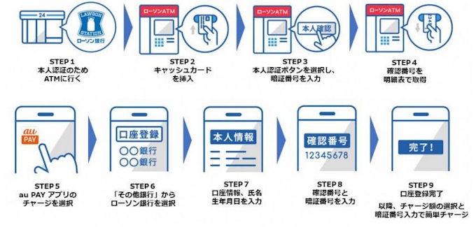 Kddiとauペイメント スマホ決済サービス Au Pay がローソン銀行口座からチャージが可能に 日本経済新聞