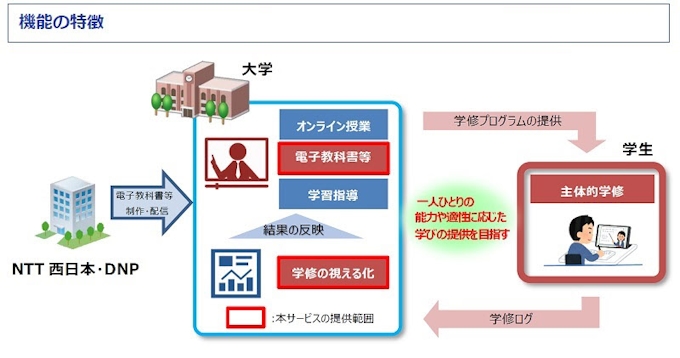 Ntt西日本と大日本印刷 共同で教育ictプラットフォームを提供 日本経済新聞